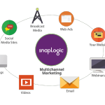 SnapLogic Digital Marketing