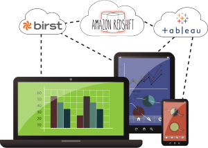 Cloud Analyse