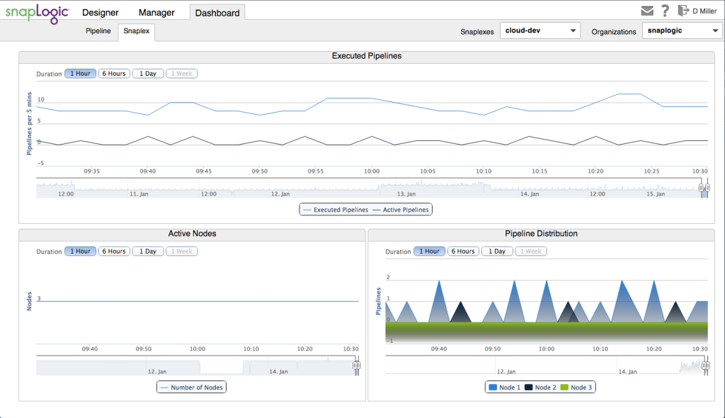 Dashboard-Snaplex