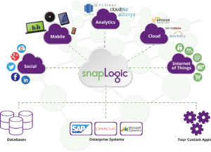 Afbeelding van SnapLogic Intelligent Integration tools.