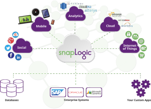 Integrationsplattform als Dienstleistung