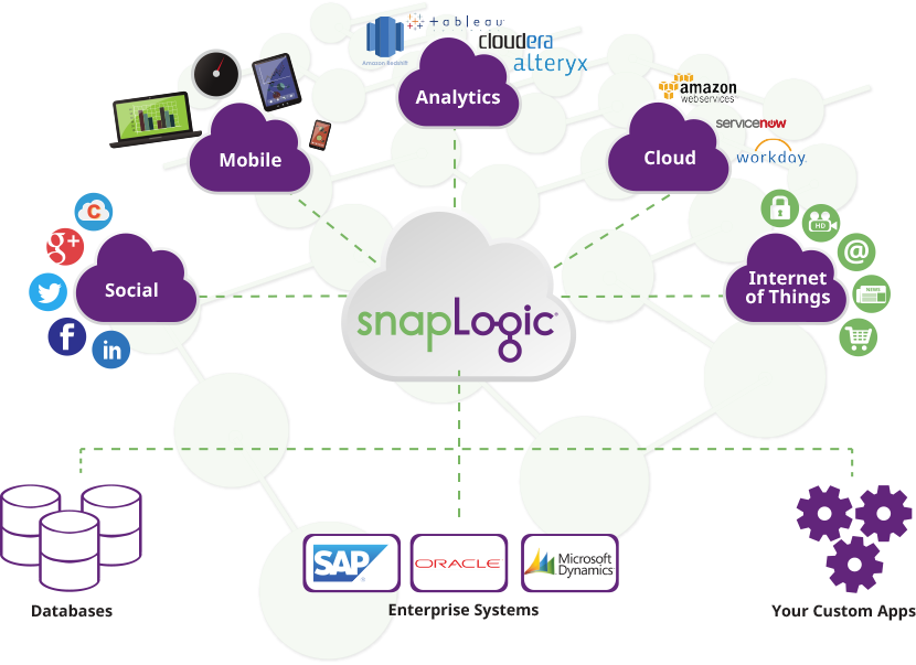 Integrationsplattform als Dienstleistung