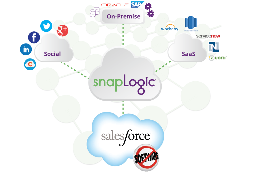 Salesforce-Integration