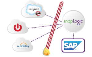 SnapLogic Security