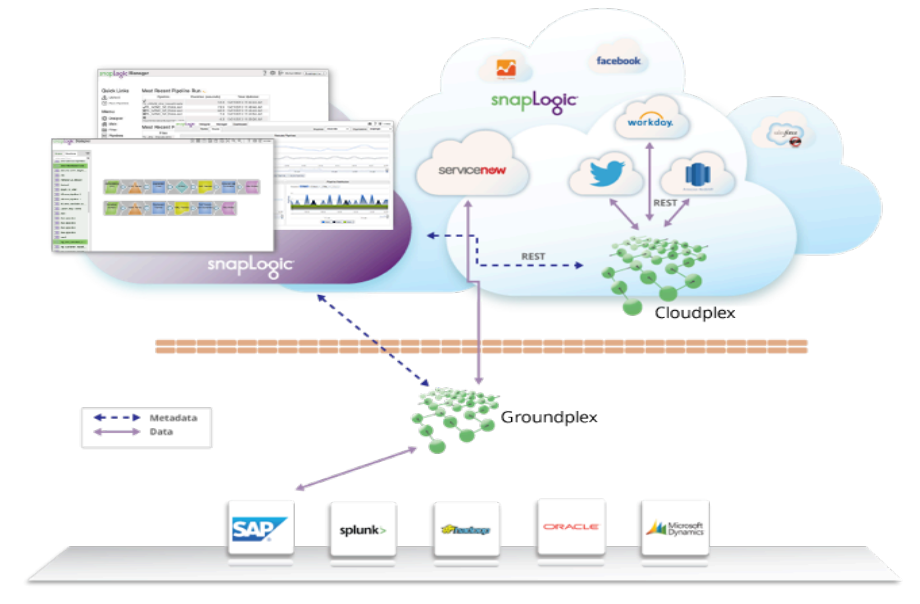 Dati Snaplex Cloud