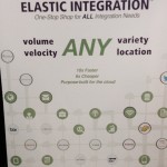 SnapLogic Elastic Integration