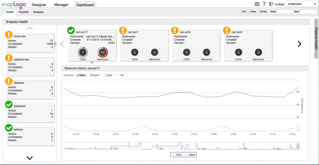 dashboard-health-snaplex-052014