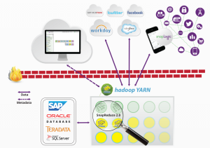 SnapLogic SnapReduce