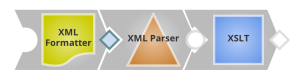 Core XML Snaps