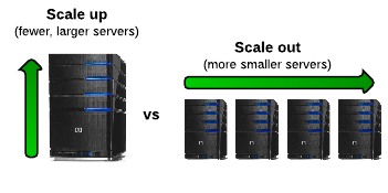 ScaleUpVsScaleOut