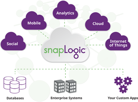 SnapLogic iPaaS