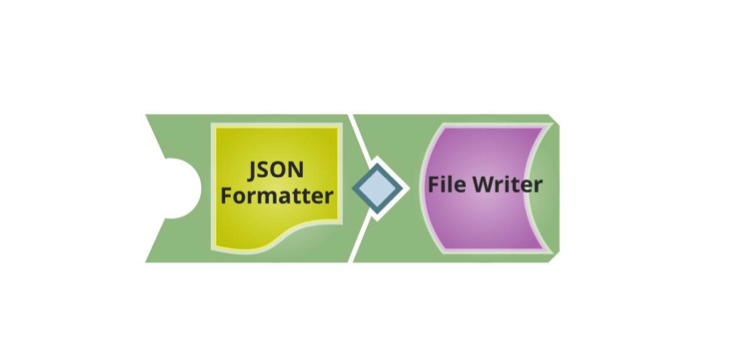 Formato JSON