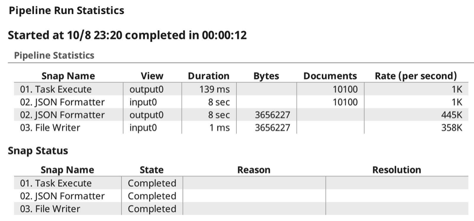 Statistik-2