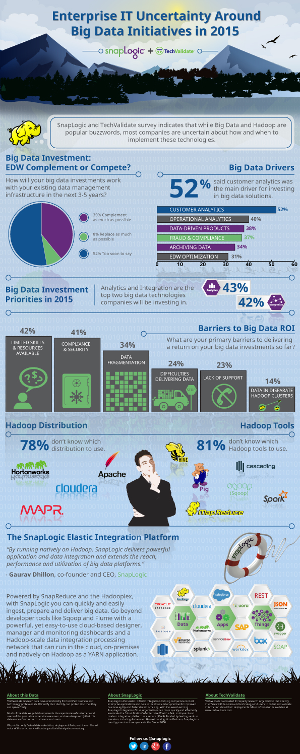 Big-Data_infographic_FINAL