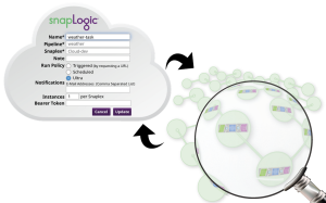 Pipeline SnapLogic Ultra