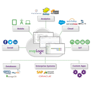 SnapLogic iPaaS