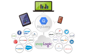 Google_BigQuery_SnapLogic