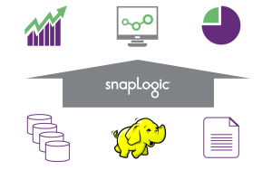 SnapLogic-Connect-Daten