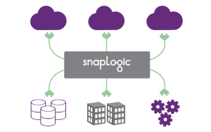 SnapLopgic-Connect-Cloud-Apps