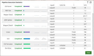 Statistiques du pipeline SnapLogic