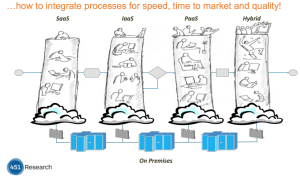 hybrid_cloud_integration_451