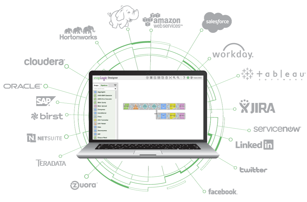 snaplogic-hybrid-cloud-integrazione