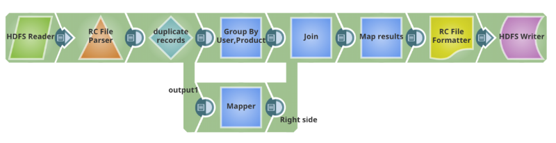 snapreduce_pipeline_snaplogic | Pig Script to SnapReduce: Hadoop for Humans