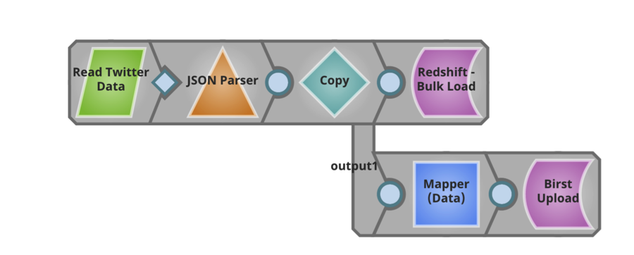 snaplogic_pipeline_deliver