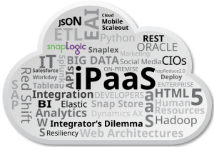 SnapLogic_word_cloud