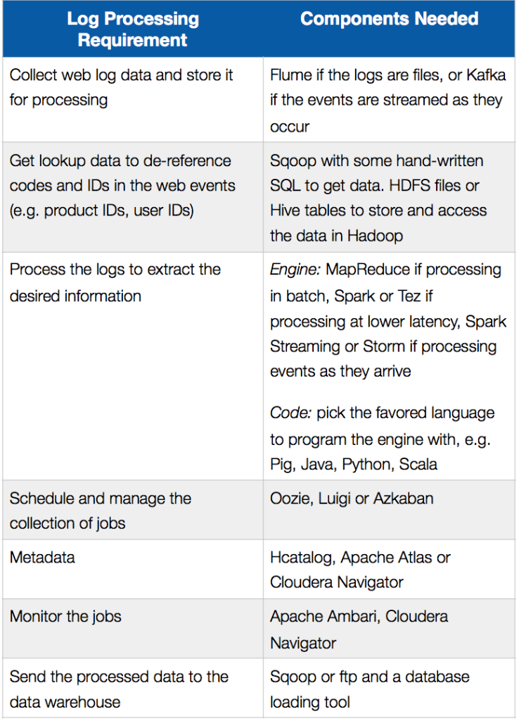 data_lake_ETL_offload