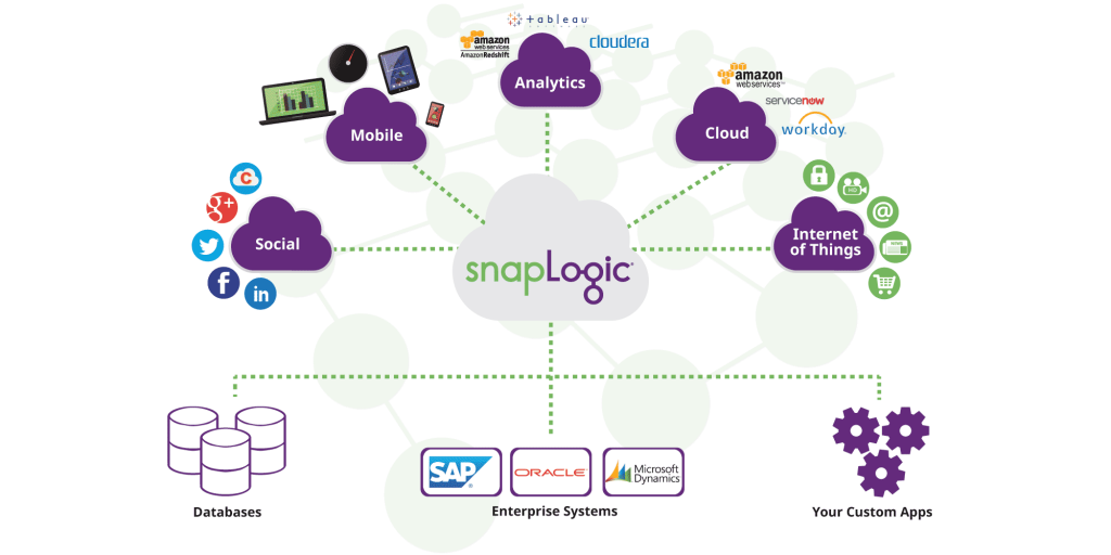 Piattaforma di integrazione SnapLogic come servizio