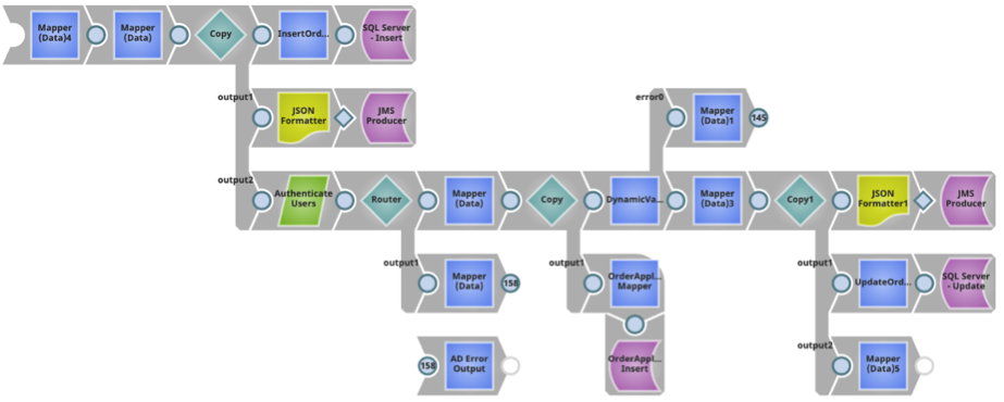 SnapLogic Ultra Pipeline JMS