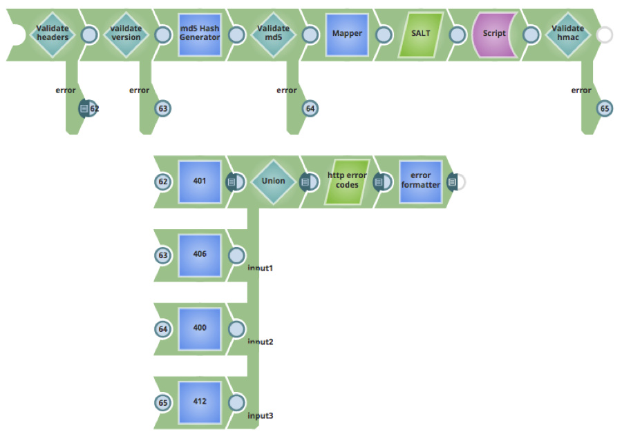 Ultra_Pipeline_nested