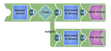 pipeline d'intégration des big data snaplogic