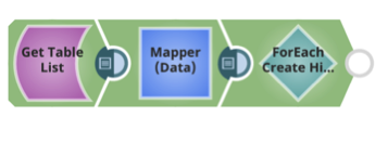 pipeline di integrazione dei big data di snaplogic