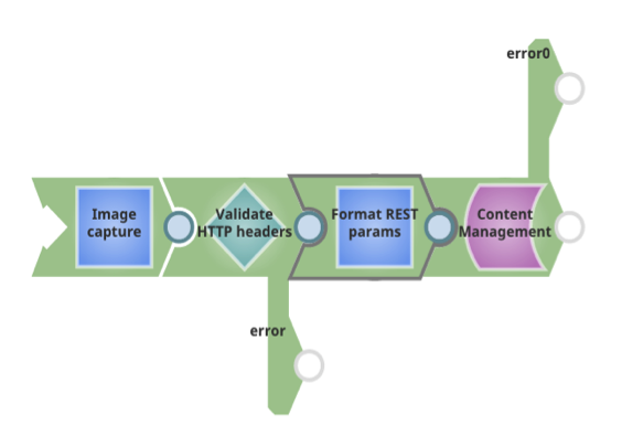 Vista binaria della pipeline SnapLogic Ultra