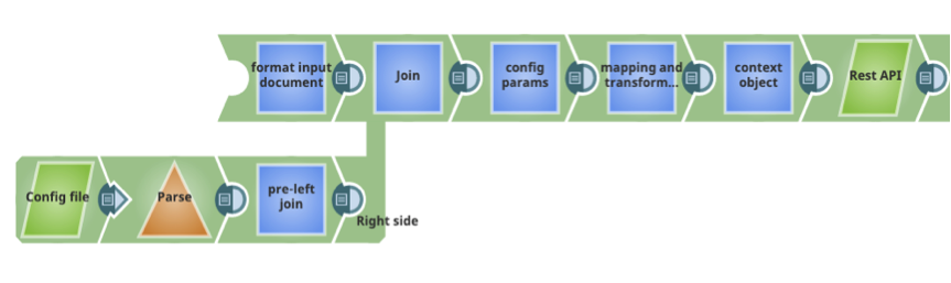 Ultra-Pipeline-Verbindung