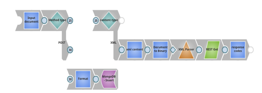 ultra pipeline response