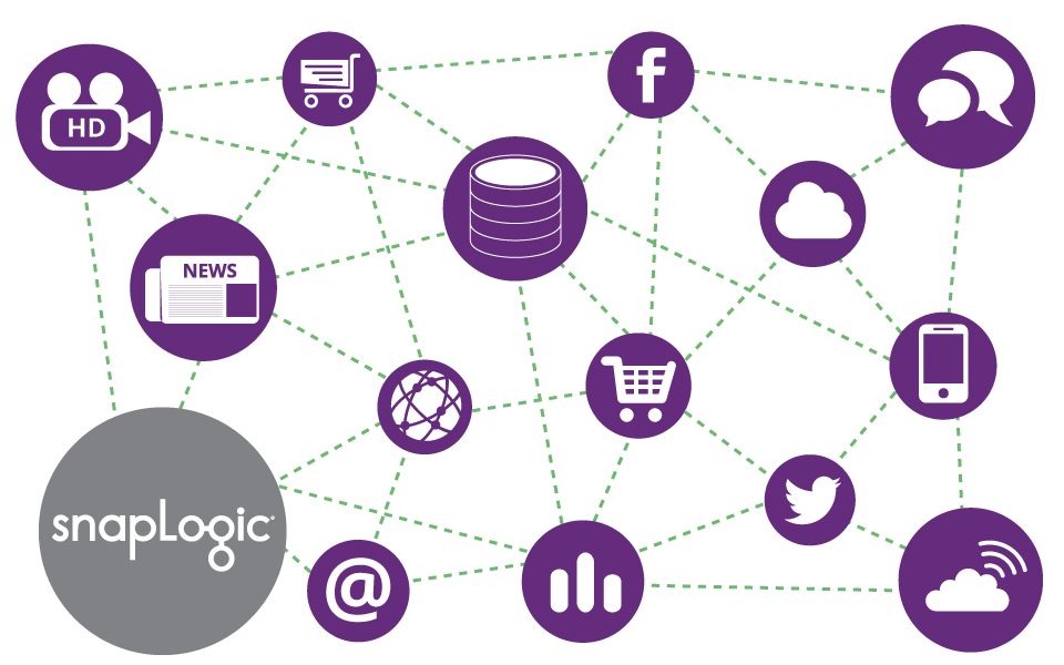 snaplogic_IoT