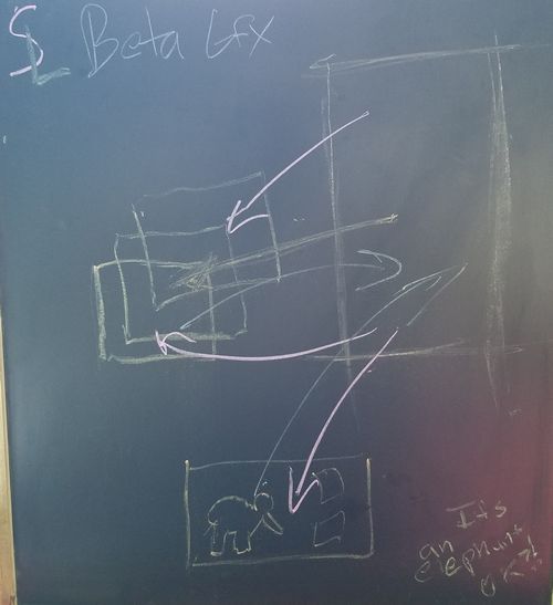 Diagramm der Steuerungs-Daten-Ebene