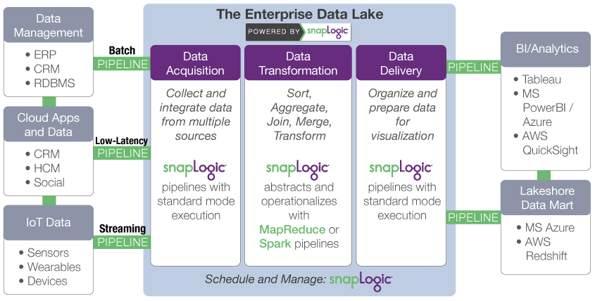 enterprise_datalake