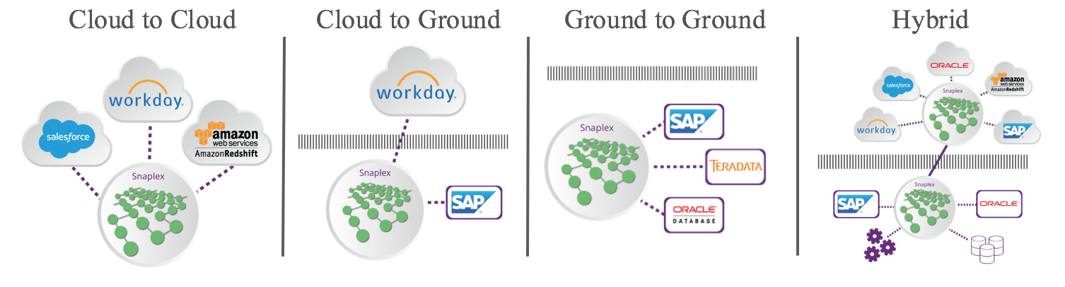 iPaas_deployments