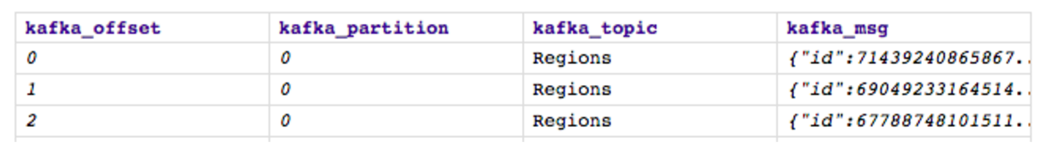 snaplogic-kaka-snap-output