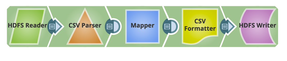 Faire fonctionner le pipeline