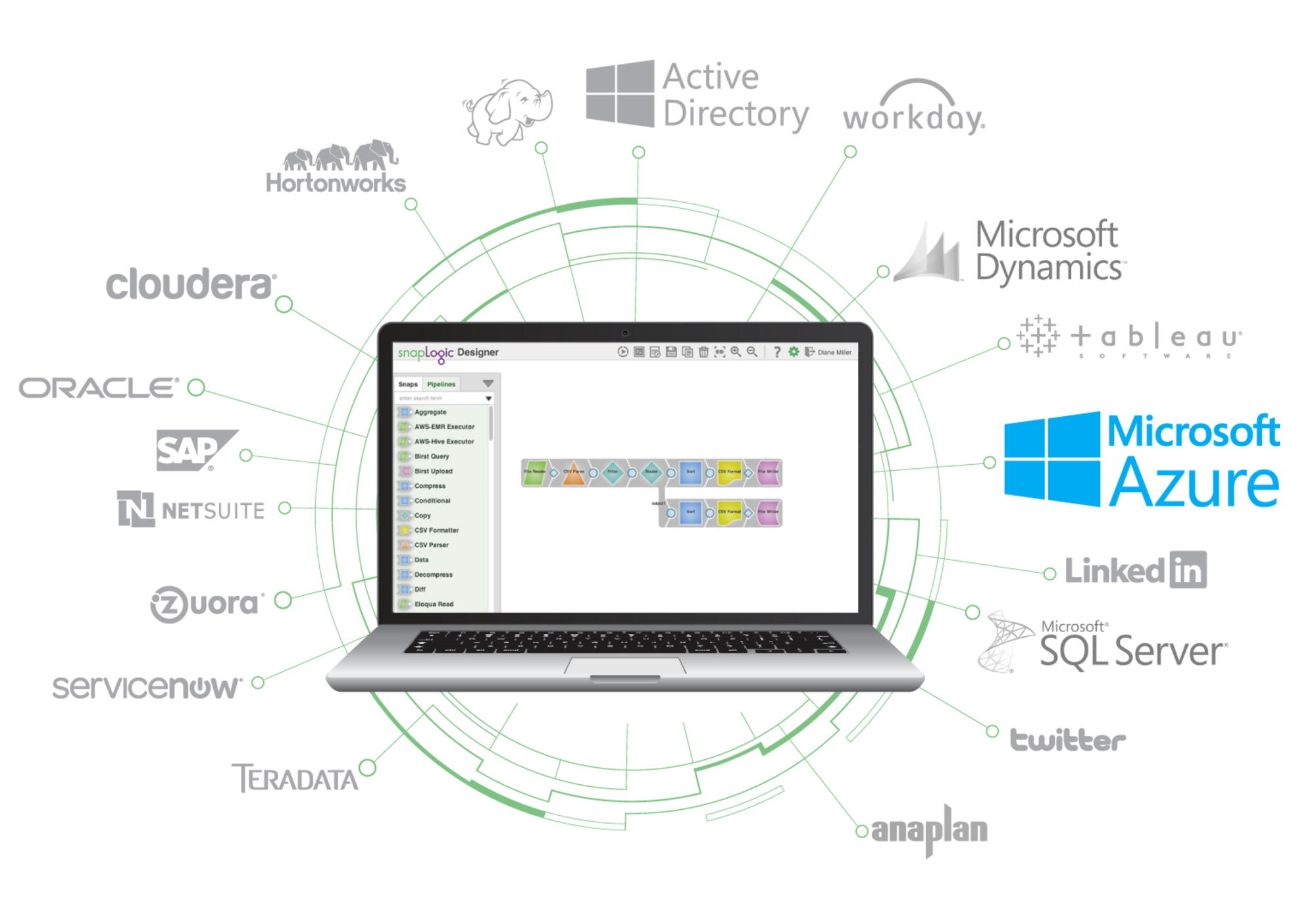 SnapLogic pour Microsoft