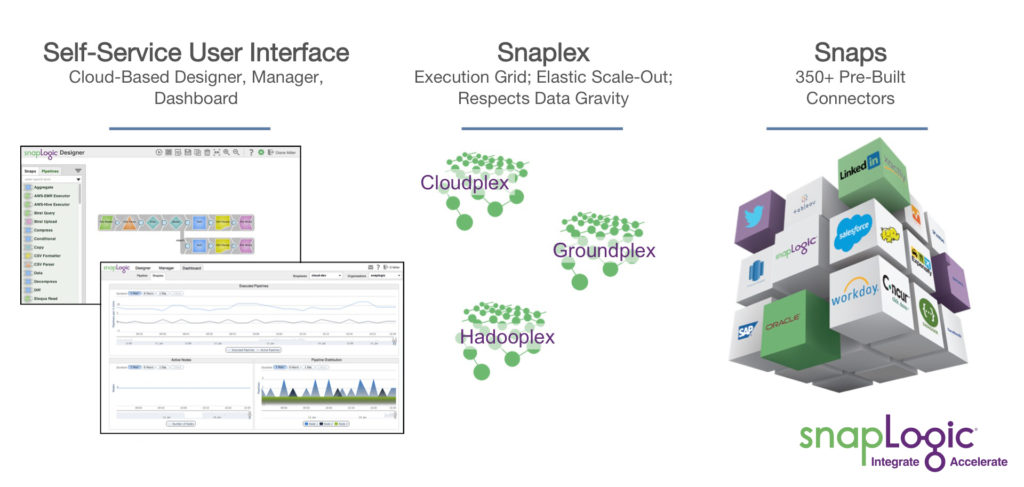 SnapLogic_Architecture_Composants_Slide