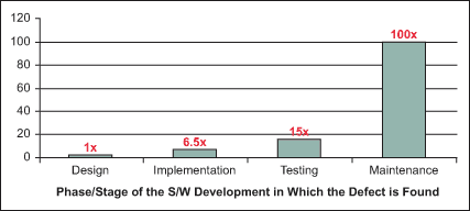 Source: IBM Systems Science Research