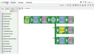 Figure 1 - SnapLogic Pipeline Example