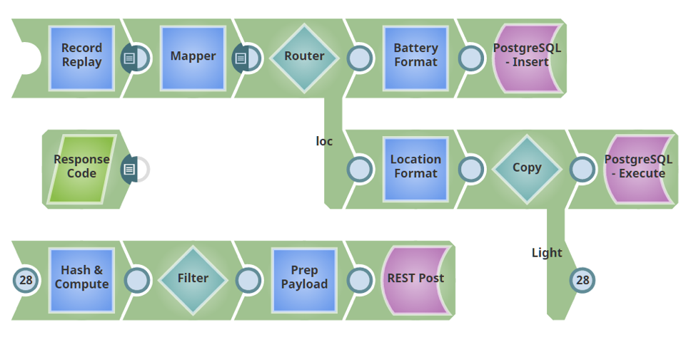 iot-pipeline