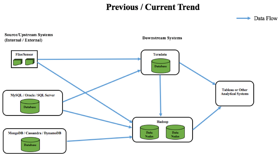 tendenza precedente-attuale